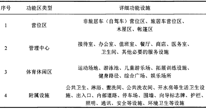 露營地各功能區的詳細功能設施 露營地各功能區的詳細功能設施