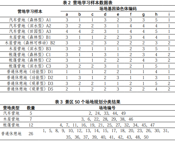 營地學(xué)習(xí)樣本數(shù)據(jù)表及場(chǎng)地分類 營地學(xué)習(xí)樣本數(shù)據(jù)表及場(chǎng)地分類