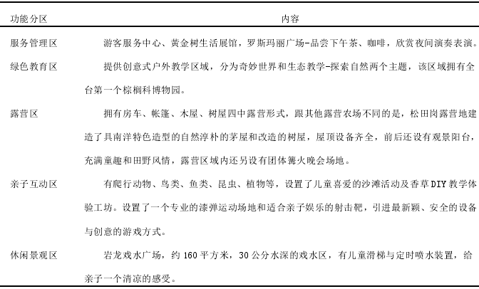 鄉村型房車露營地規劃設計案例:臺灣松田崗休閑度假農莊露營地 鄉村型房車露營地規劃設計案例:臺灣松田崗休閑度假農莊露營地
