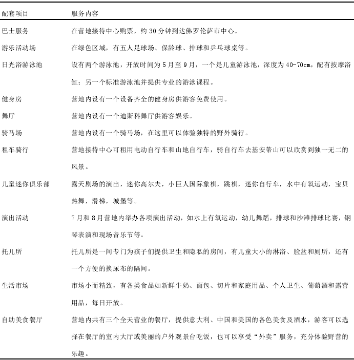意大利營地配套項目及服務內容一覽表 意大利營地配套項目及服務內容一覽表