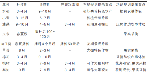 楊廟鎮(zhèn)馬郢村部分重點(diǎn)農(nóng)作物種植規(guī)劃分析 楊廟鎮(zhèn)馬郢村部分重點(diǎn)農(nóng)作物種植規(guī)劃分析