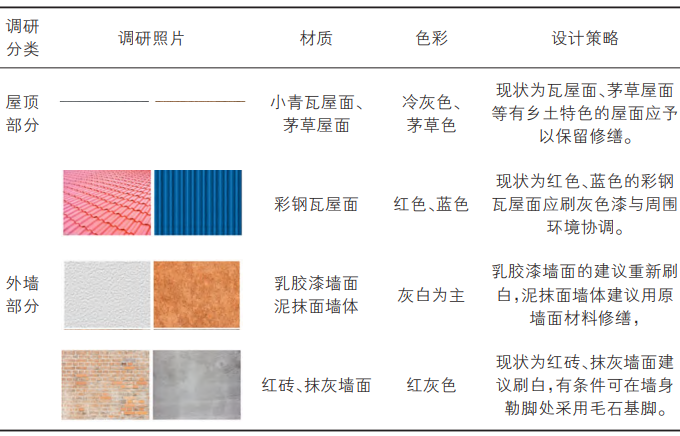 楊廟鎮(zhèn)馬郢村小住宅更新改造設(shè)計策略 楊廟鎮(zhèn)馬郢村小住宅更新改造設(shè)計策略
