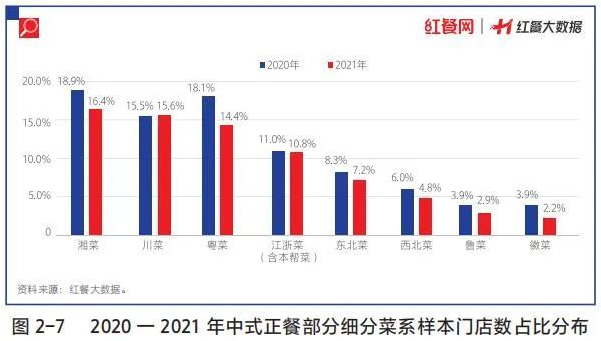 長三角預制菜團體標準發布 預制的江浙菜未來前景又如何? 長三角預制菜團體標準發布 預制的江浙菜未來前景又如何?