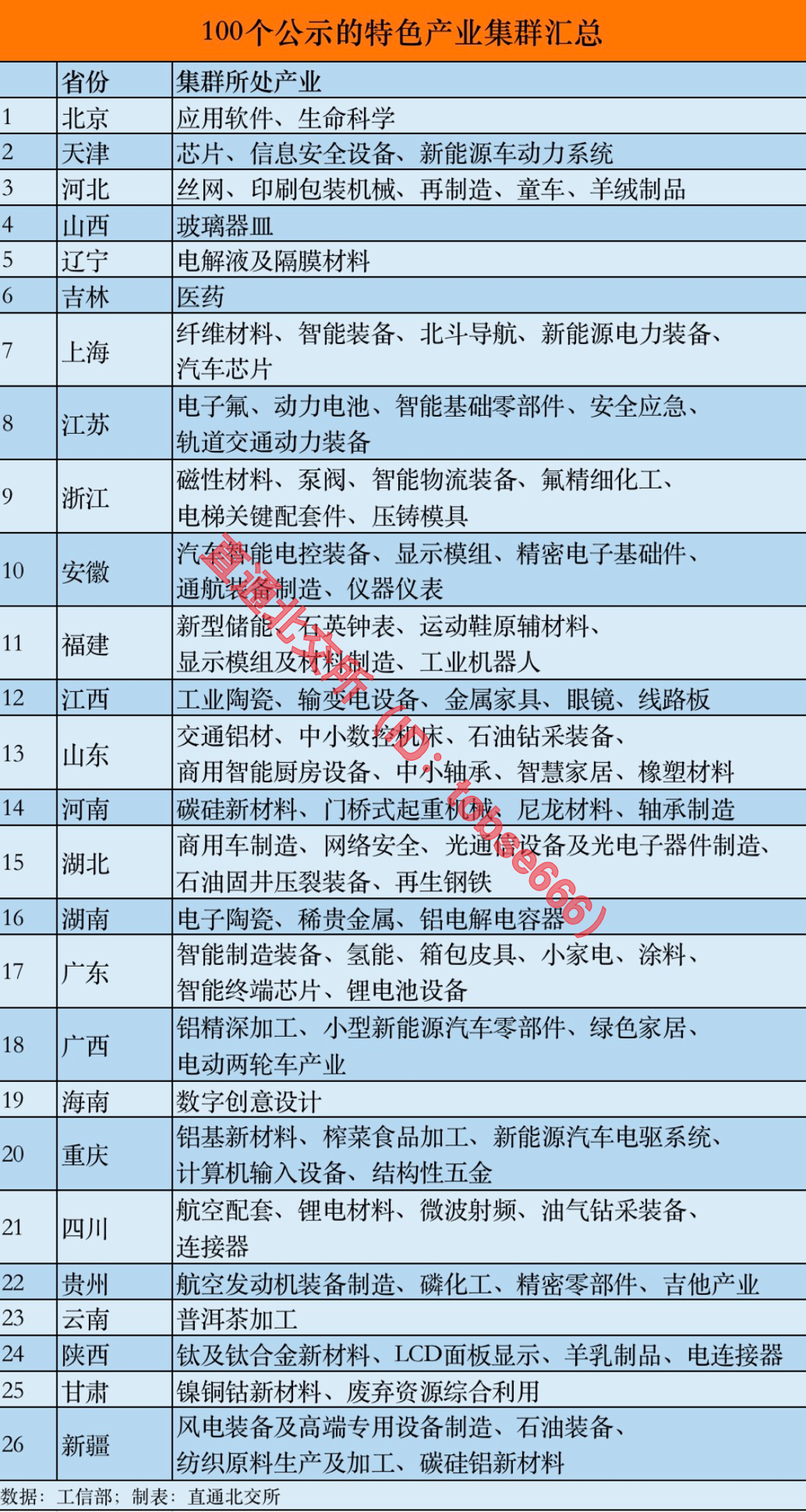 2022年度中小企業特色產業集群名單出爐,100個上榜 2022年度中小企業特色產業集群名單出爐,100個上榜