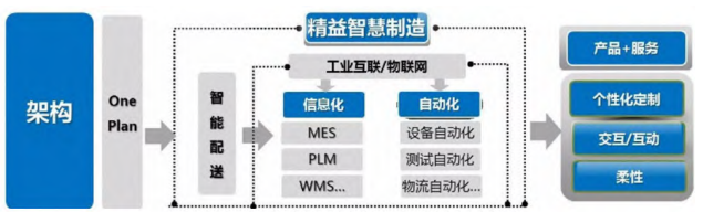 智能制造技術在航空制造產業中的應用