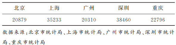 重慶智能制造發展策略研究