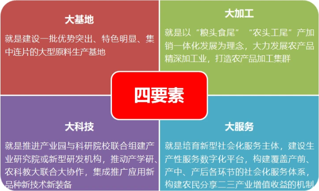 國家現代農業產業園建設項目申報解析 國家現代農業產業園建設項目申報解析