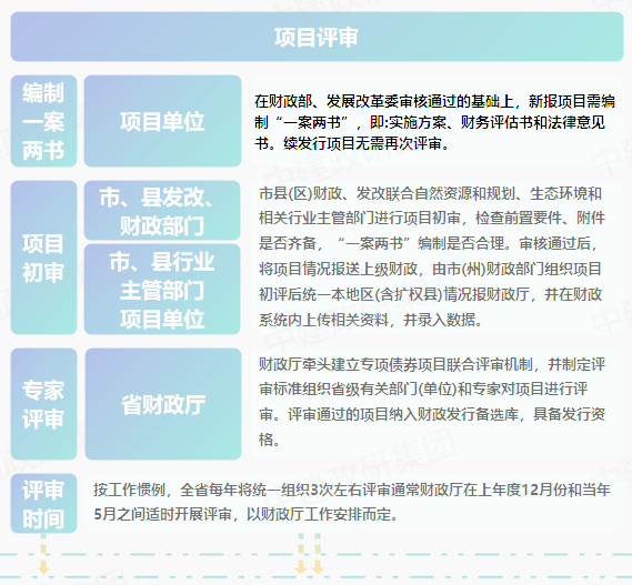 專項(xiàng)債申報(bào)全流程 2023專項(xiàng)債券申報(bào)發(fā)行工作全流程 專項(xiàng)債申報(bào)全流程 2023專項(xiàng)債券申報(bào)發(fā)行工作全流程