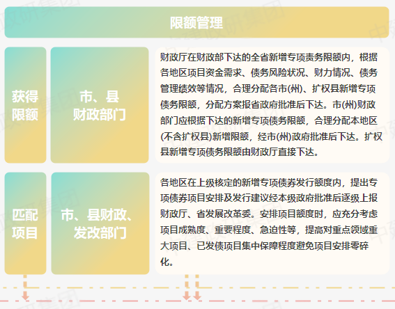 專項(xiàng)債申報(bào)全流程 2023專項(xiàng)債券申報(bào)發(fā)行工作全流程 專項(xiàng)債申報(bào)全流程 2023專項(xiàng)債券申報(bào)發(fā)行工作全流程