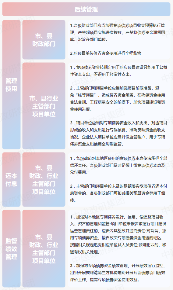 專項(xiàng)債申報(bào)全流程 2023專項(xiàng)債券申報(bào)發(fā)行工作全流程 專項(xiàng)債申報(bào)全流程 2023專項(xiàng)債券申報(bào)發(fā)行工作全流程