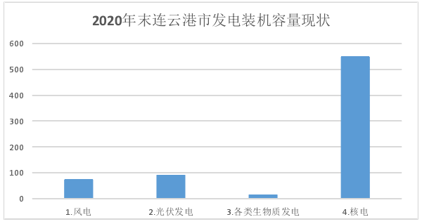 新能源產業發展和扶持政策的現狀分析(附案例) 新能源產業發展和扶持政策的現狀分析(附案例)