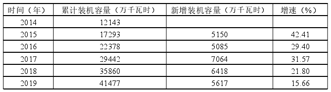 日本推進新能源產(chǎn)業(yè)發(fā)展支持政策對我國的啟示 日本推進新能源產(chǎn)業(yè)發(fā)展支持政策對我國的啟示
