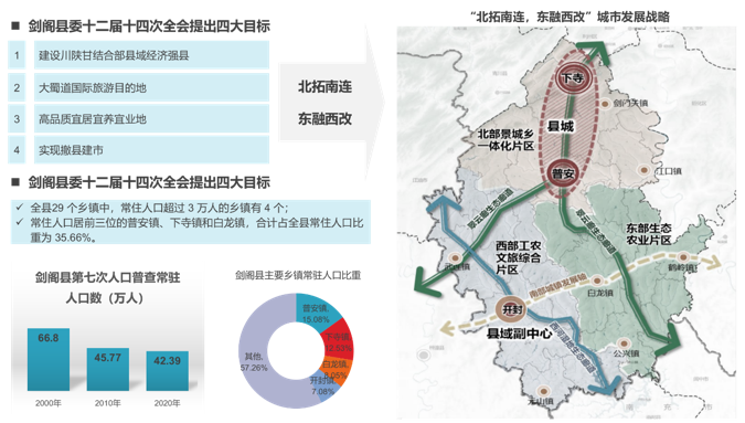 劍閣縣金劍工業(yè)園區(qū)產(chǎn)業(yè)規(guī)劃及控制性詳細(xì)規(guī)劃 劍閣縣金劍工業(yè)園區(qū)產(chǎn)業(yè)規(guī)劃及控制性詳細(xì)規(guī)劃