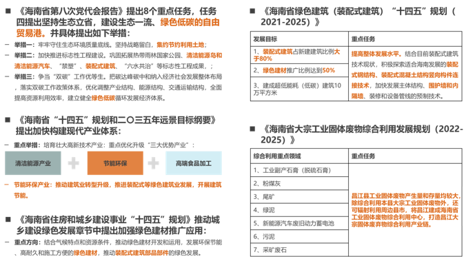 海鋼集團(tuán)綠色建材生態(tài)產(chǎn)業(yè)園概念規(guī)劃 海鋼集團(tuán)綠色建材生態(tài)產(chǎn)業(yè)園概念規(guī)劃