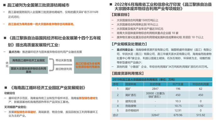 海鋼集團(tuán)綠色建材生態(tài)產(chǎn)業(yè)園概念規(guī)劃 海鋼集團(tuán)綠色建材生態(tài)產(chǎn)業(yè)園概念規(guī)劃