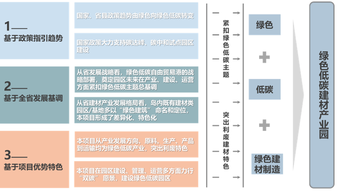 海鋼集團(tuán)綠色建材生態(tài)產(chǎn)業(yè)園概念規(guī)劃 海鋼集團(tuán)綠色建材生態(tài)產(chǎn)業(yè)園概念規(guī)劃