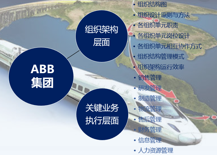 ABB集體對(duì)標(biāo)研究框架