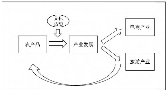鄉村振興背景下安徽省碭山縣特色小鎮協同建設路徑 鄉村振興背景下安徽省碭山縣特色小鎮協同建設路徑