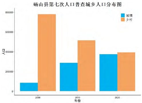 碭山縣第七次人口普查城鄉人中分布圖 碭山縣第七次人口普查城鄉人中分布圖