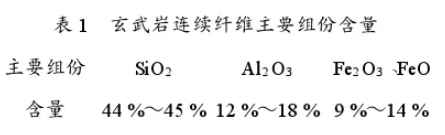 玄武巖連續(xù)纖維的性能及應(yīng)用分析 玄武巖連續(xù)纖維的性能及應(yīng)用分析