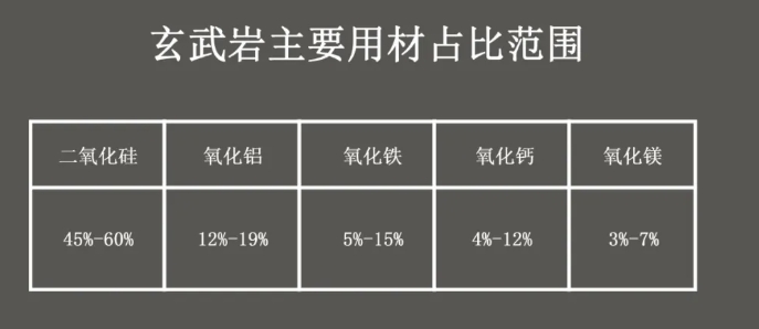 中國玄武巖纖維行業產業鏈--上游分析 中國玄武巖纖維行業產業鏈--上游分析