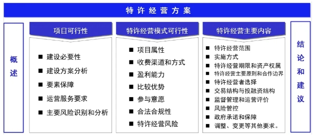 PPP新機(jī)制下“特許經(jīng)營(yíng)方案”編制要點(diǎn)淺析與展望 PPP新機(jī)制下“特許經(jīng)營(yíng)方案”編制要點(diǎn)淺析與展望