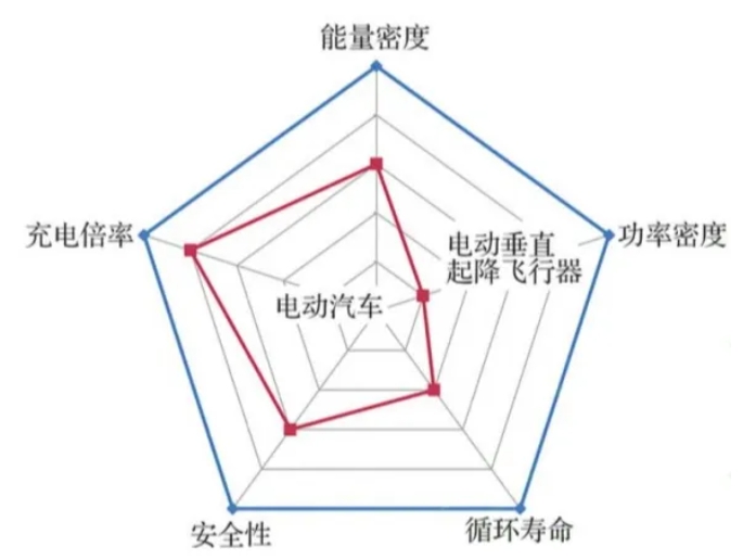 中國低空經濟產業發展現狀 低空經濟產業規劃怎么做? 中國低空經濟產業發展現狀 低空經濟產業規劃怎么做?