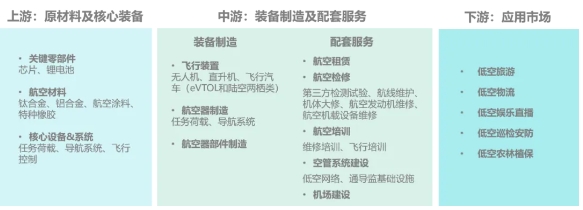 中國低空經濟產業發展現狀 低空經濟產業規劃怎么做? 中國低空經濟產業發展現狀 低空經濟產業規劃怎么做?