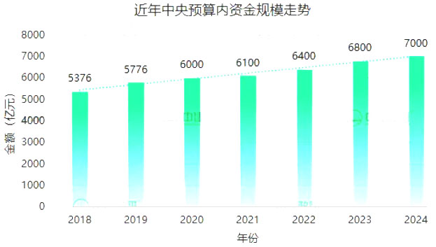 中央預算內投資專項管理辦法最新政策 中央預算內投資專項管理辦法最新政策