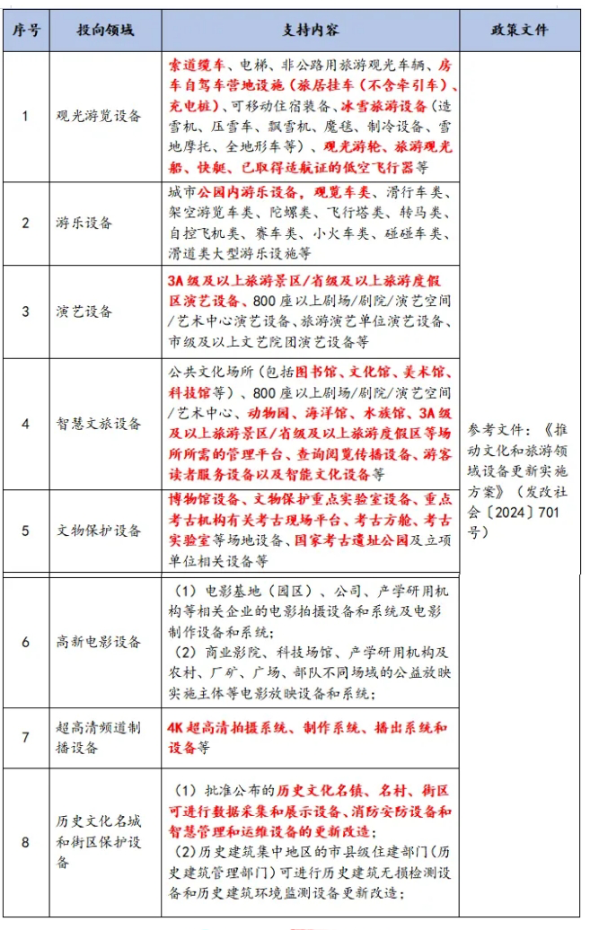 文化領(lǐng)域設(shè)備更新政策 文化領(lǐng)域設(shè)備更新政策