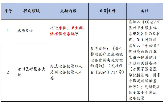 建筑和市政基礎(chǔ)設(shè)施設(shè)備更新政策 建筑和市政基礎(chǔ)設(shè)施設(shè)備更新政策