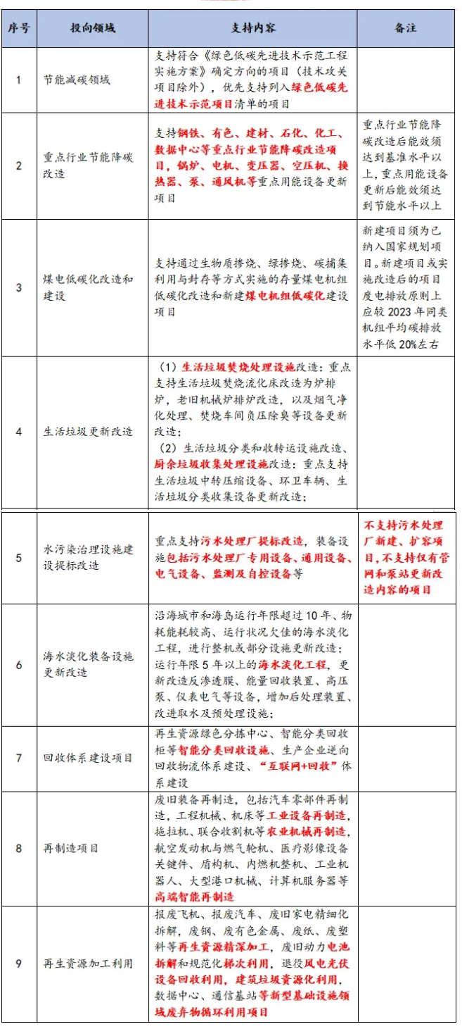 環(huán)資領(lǐng)域設(shè)備更新政策 環(huán)資領(lǐng)域設(shè)備更新政策