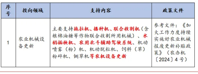 農(nóng)業(yè)機(jī)械報(bào)廢更新政策 農(nóng)業(yè)機(jī)械報(bào)廢更新政策