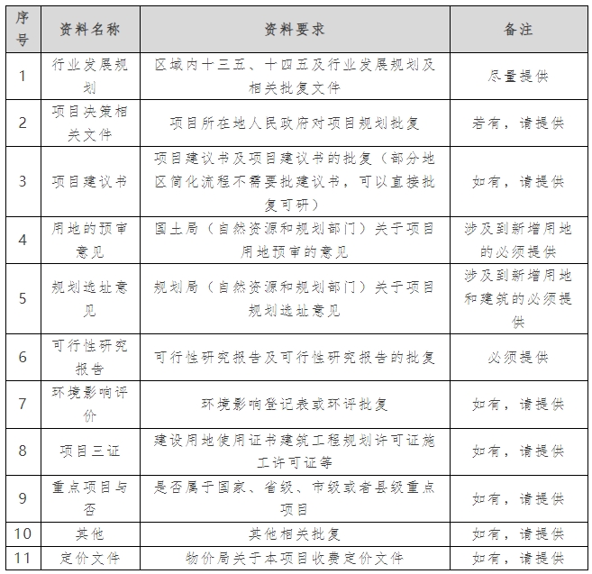 專項(xiàng)債申報(bào)過程中需要的資料清單 專項(xiàng)債申報(bào)過程中需要的資料清單