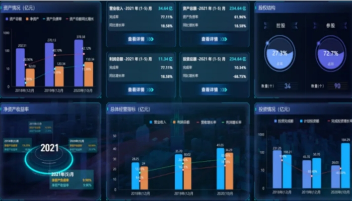 十五五戰略規劃,從傳統規劃到數智化運營提效 十五五戰略規劃,從傳統規劃到數智化運營提效