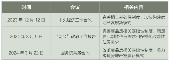 近期國家關于商品房基礎性制度的相關會議表述 近期國家關于商品房基礎性制度的相關會議表述