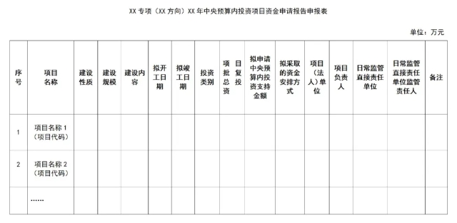 資金申請(qǐng)報(bào)告編寫(xiě)申報(bào)表 資金申請(qǐng)報(bào)告編寫(xiě)申報(bào)表