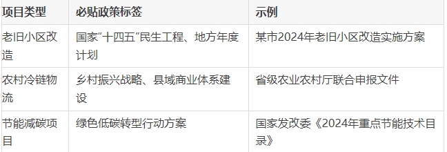 中央預算內資金實操指南:如何高效申報、準備材料、避開“雷區”? 中央預算內資金實操指南:如何高效申報、準備材料、避開“雷區”?