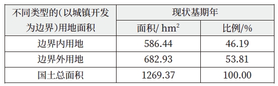 案例村莊國土空間利用數(shù)據(jù)表 案例村莊國土空間利用數(shù)據(jù)表