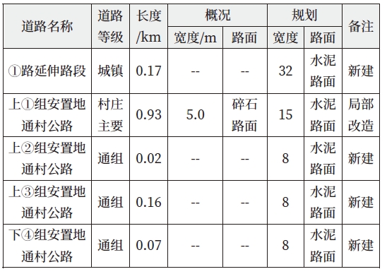 新建主干道路的交通規(guī)劃明細 新建主干道路的交通規(guī)劃明細