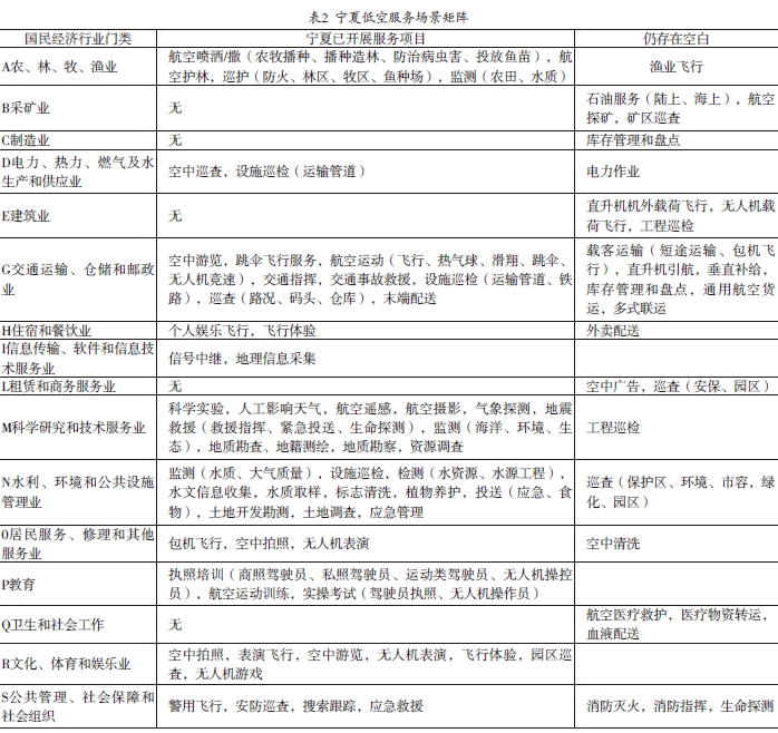 寧夏低空經濟產業發展歷程、企業現狀、面臨的機遇與挑戰 寧夏低空經濟產業發展歷程、企業現狀、面臨的機遇與挑戰