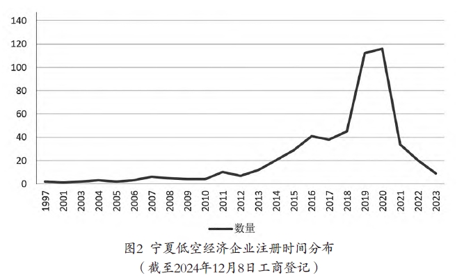 寧夏低空經濟產業發展歷程、企業現狀、面臨的機遇與挑戰 寧夏低空經濟產業發展歷程、企業現狀、面臨的機遇與挑戰
