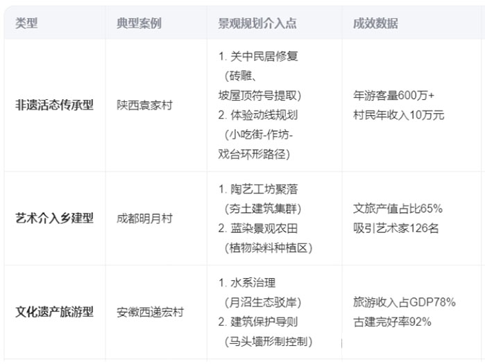 文化產(chǎn)業(yè)賦能鄉(xiāng)村振興:機(jī)遇、挑戰(zhàn)與探索 文化產(chǎn)業(yè)賦能鄉(xiāng)村振興:機(jī)遇、挑戰(zhàn)與探索
