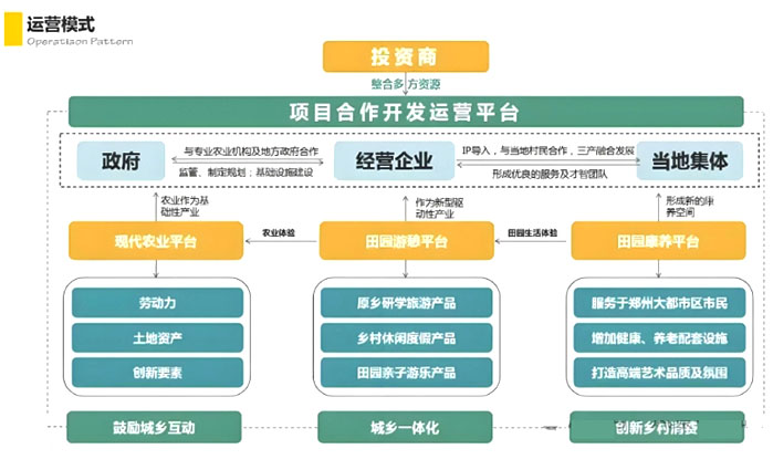 文化產(chǎn)業(yè)賦能鄉(xiāng)村振興:機(jī)遇、挑戰(zhàn)與探索 文化產(chǎn)業(yè)賦能鄉(xiāng)村振興:機(jī)遇、挑戰(zhàn)與探索