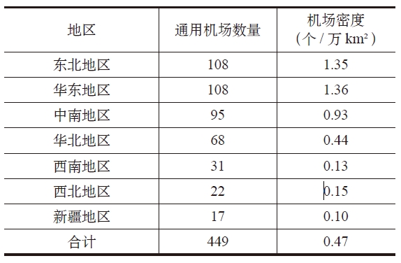 我國通用機場建設運營現狀及運營存在的問題 我國通用機場建設運營現狀及運營存在的問題