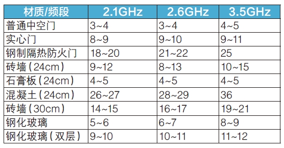 面向低空的5G信號覆蓋解決方案及實踐探索 面向低空的5G信號覆蓋解決方案及實踐探索